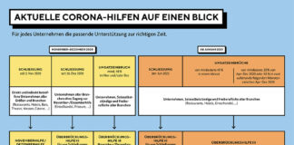 Lockdown already preplanned until June 2021?